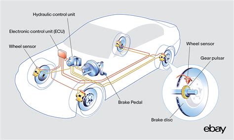 anti lock braking system ppt
